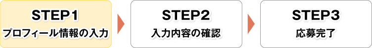 STEP1 入力画面　STEP2 確認画面　STEP3 完了画面